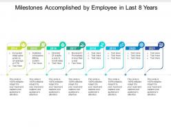 Milestones accomplished by employee in last 8 years