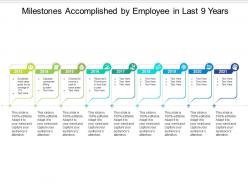 Milestones accomplished by employee in last 9 years