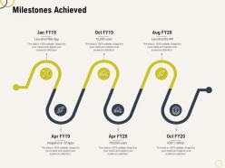 Milestones achieved api ppt powerpoint presentation infographic