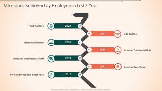 Milestones Achieved By Employee In Last 7 Year