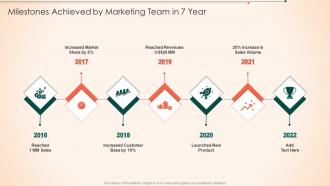 Milestones Achieved By Marketing Team In 7 Year