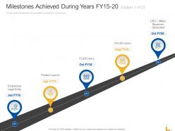 Milestones Achieved During Years Fy15 20 Launch Ppt Powerpoint Presentation Deck