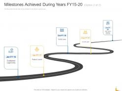 Milestones achieved during years fy15 20 product ppt layouts objects
