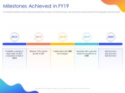 Milestones achieved in fy19 ppt powerpoint presentation template