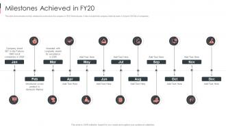 Milestones Achieved In Fy20 Business Sustainability Performance Indicators