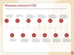 Milestones achieved in fy20 jan to dec powerpoint presentation brochure