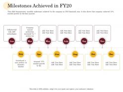 Milestones achieved in fy20 manufacturing company performance analysis ppt portfolio