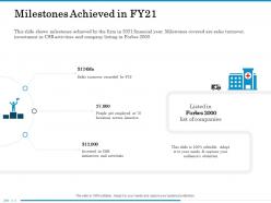 Milestones achieved in fy21 across america ppt powerpoint presentation file aids