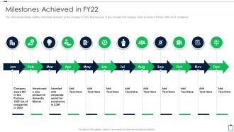Milestones Achieved In Fy22 Acquisition Due Diligence Checklist