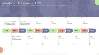 Milestones Achieved In Fy22 Business Sustainability Assessment Ppt Structure