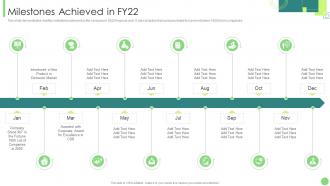 Milestones Achieved In Fy22 Kpis To Assess Business Performance