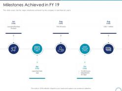 Milestones achieved in fy 19 store positioning in retail management ppt background