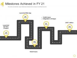 Milestones achieved in fy 21 retail positioning stp approach ppt powerpoint presentation styles graphics