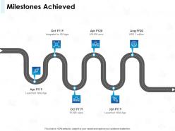 Milestones Achieved Integrated Ppt Powerpoint Presentation Microsoft