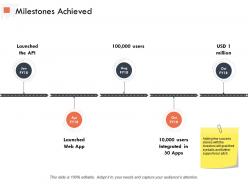 Milestones achieved ppt powerpoint presentation outline templates
