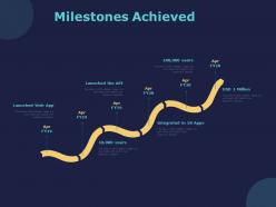 Milestones achieved ppt powerpoint presentation professional outline
