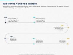 Milestones achieved till date ppt powerpoint presentation slides design templates