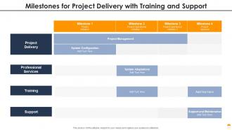 Milestones for project delivery with training and support
