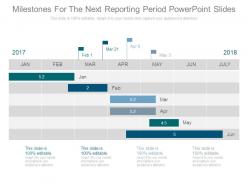 Milestones for the next reporting period powerpoint slides