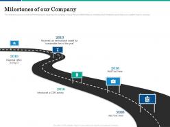 Milestones of our company activity ppt powerpoint presentation layouts gallery