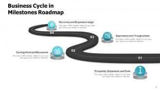 Milestones Roadmap Strategic Planning Framework Business Direction Achieving Goals Preparation