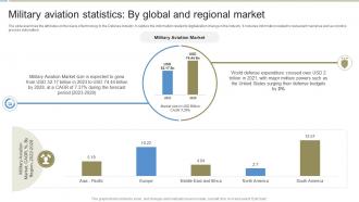 Military Aviation Statistics By Global Defense Industry Report IR SS Military Aviation Statistics By Global Defense Industry Report IR SS