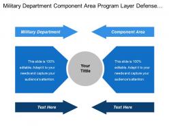 Military department component area program layer defense agencies