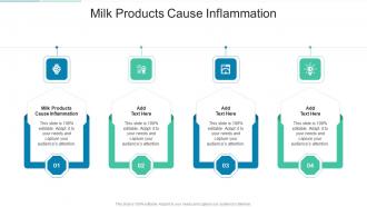 Milk Products Cause Inflammation In Powerpoint And Google Slides Cpb