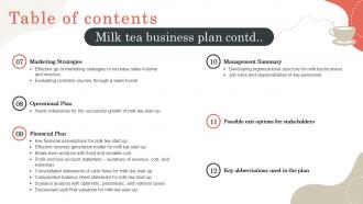 Milk Tea Business Plan Powerpoint Presentation Slides Ppt Example BP Best Impactful