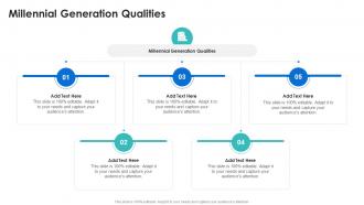 Millennial Generation Qualities In Powerpoint And Google Slides Cpb