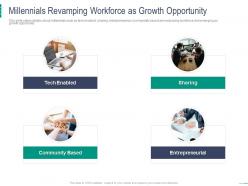 Millennials Revamping Workforce As Growth Opportunity Coworking Space Investor