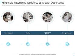 Millennials Revamping Workforce Collaborative Workspace Investor Funding Elevator Ppt Show