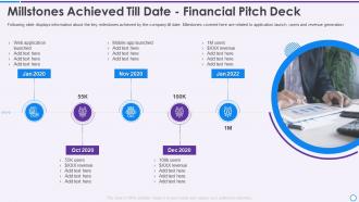 Millstones achieved till date financial pitch deck ppt slides show