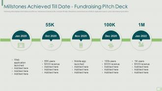 Millstones achieved till date fundraising pitch deck ppt file background