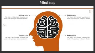 Mind Map Achieving Higher ROI With Brand Development