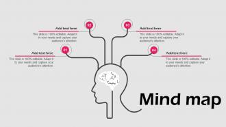 Mind Map Althea Investor Funding Elevator Ppt Powerpoint Presentation Pictures Graphics