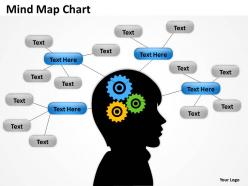 Mind map brain