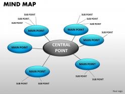 Mind map centrol point