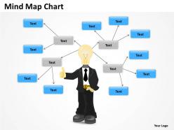 Mind Map Chart 6