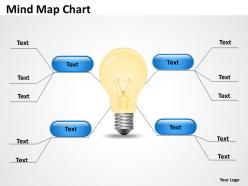Mind Map Chart
