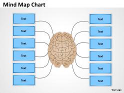 Mind Map Chart design