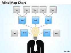 Mind Map concept Chart