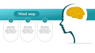 Mind Map Customer Feedback Analysis Ppt Powerpoint Presentation File Diagrams