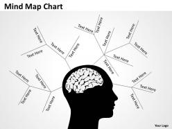 Mind map drawing chart