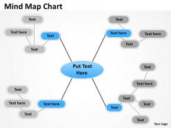 Mind map flow chart