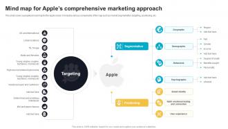 Mind Map For Apples Comprehensive Marketing Approach Effective Product Brand Positioning Strategy