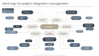 Mind Map For Project Integration Management