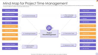 Mind Map For Project Time Management