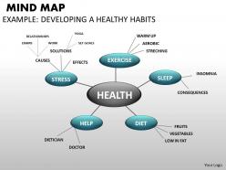 Mind map health