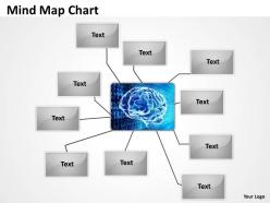 Mind Map icons